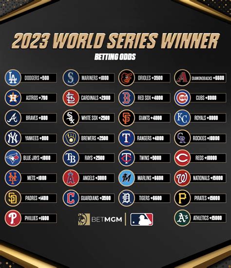 mlb betting odds 2023